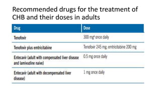 Recommended drugs for the treatment of
CHB and their doses in adults
 