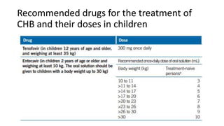 Recommended drugs for the treatment of
CHB and their doses in children
 