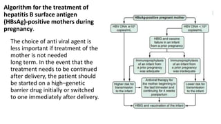 Algorithm for the treatment of
hepatitis B surface antigen
(HBsAg)-positive mothers during
pregnancy.
The choice of anti viral agent is
less important if treatment of the
mother is not needed
long term. In the event that the
treatment needs to be continued
after delivery, the patient should
be started on a high–genetic
barrier drug initially or switched
to one immediately after delivery.
 
