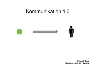    
Christoph DeegChristoph Deeg
Marketing – Web 2.0 ­ GamingMarketing – Web 2.0 ­ Gaming
Kommunikation 1.0
 