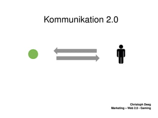    
Christoph DeegChristoph Deeg
Marketing – Web 2.0 ­ GamingMarketing – Web 2.0 ­ Gaming
Kommunikation 2.0
 