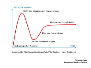 Autor:Idotter http://en.wikipedia.org/wiki/File:Gartner_Hype_Cycle.svg 