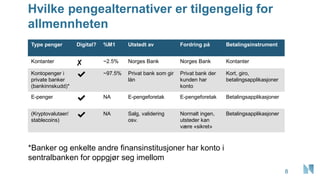 Hvilke pengealternativer er tilgengelig for
allmennheten
8
Type penger Digital? %M1 Utstedt av Fordring på Betalingsinstrument
Kontanter ✘ ~2.5% Norges Bank Norges Bank Kontanter
Kontopenger i
private banker
(bankinnskudd)*
✔ ~97.5% Privat bank som gir
lån
Privat bank der
kunden har
konto
Kort, giro,
betalingsapplikasjoner
E-penger ✔ NA E-pengeforetak E-pengeforetak Betalingsapplikasjoner
(Kryptovalutaer/
stablecoins)
✔ NA Salg, validering
osv.
Normalt ingen,
utsteder kan
være «sikret»
Betalingsapplikasjoner
*Banker og enkelte andre finansinstitusjoner har konto i
sentralbanken for oppgjør seg imellom
 