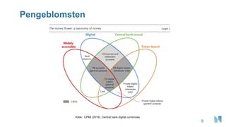 Pengeblomsten
9
Kilde: CPMI (2018), Central bank digital currencies
 