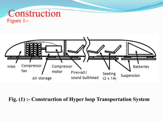 Construction
Fig. (1) :- Construction of Hyper loop Transportation System
Figure 1:-
 