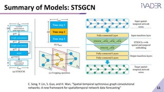 [Seminar] hyunwook 0624 | PPTX