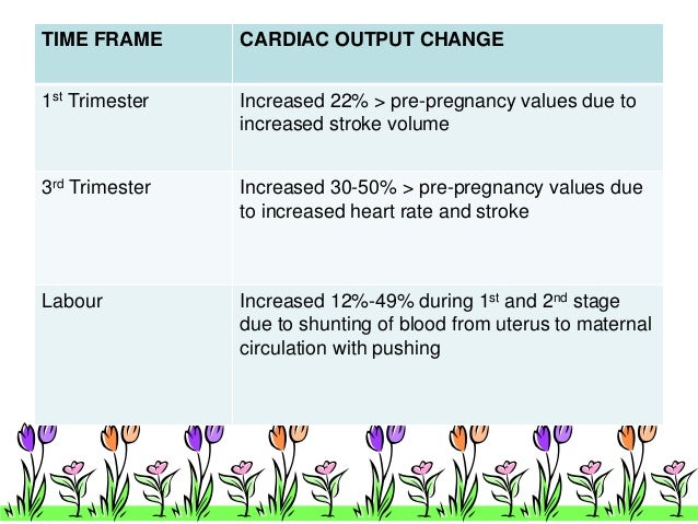 Physiological changes in pregnancy