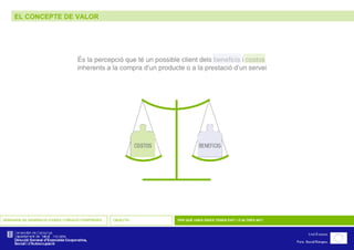 EL CONCEPTE DE VALOR SEMINARIS DE GENERACIÓ D’IDEES I CREACIÓ D’EMPRESES OBJECTIU PER QUÈ UNES IDEES TENEN ÈXIT I D’ALTRES NO? És la percepció que té un possible client dels beneficis i costos   inherents a la compra d’un producte o a la prestació d’un servei 