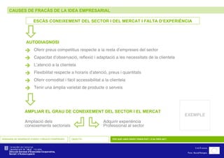 CAUSES DE FRACÀS DE LA IDEA EMPRESARIAL SEMINARIS DE GENERACIÓ D’IDEES I CREACIÓ D’EMPRESES OBJECTIU PER QUÈ UNES IDEES TENEN ÈXIT I D’ALTRES NO? ESCÀS CONEIXEMENT DEL SECTOR I DEL MERCAT I FALTA D’EXPERIÈNCIA  Oferir preus competitius respecte a la resta d’empreses del sector  Capacitat d’observació, reflexió i adaptació a les necessitats de la clientela  L’atenció a la clientela  Flexibilitat respecte a horaris d’atenció, preus i quantitats  Oferir comoditat i fàcil accessibilitat a la clientela  Tenir una àmplia varietat de producte o serveis     AUTODIAGNOSI    AMPLIAR EL GRAU DE CONEIXEMENT DEL SECTOR I EL MERCAT Ampliació dels  coneixements sectorials Adquirir experiència Professional al sector EXEMPLE 