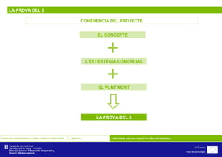 LA PROVA DEL 3 COHÈRENCIA DEL PROJECTE SEMINARIS DE GENERACIÓ D’IDEES I CREACIÓ D’EMPRESES OBJECTIU COM PODEM AVALUAR LA NOSTRA IDEA EMPRESARIAL?    L’ESTRATÈGIA COMERCIAL LA PROVA DEL 3 EL CONCEPTE +   EL PUNT MORT +   