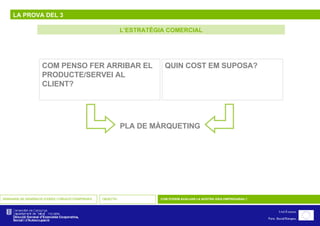 LA PROVA DEL 3 L’ESTRATÈGIA COMERCIAL SEMINARIS DE GENERACIÓ D’IDEES I CREACIÓ D’EMPRESES OBJECTIU COM PODEM AVALUAR LA NOSTRA IDEA EMPRESARIAL? COM PENSO FER ARRIBAR EL PRODUCTE/SERVEI AL CLIENT? QUIN COST EM SUPOSA? PLA DE MÀRQUETING 