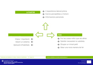SEMINARIS DE GENERACIÓ D’IDEES I CREACIÓ D’EMPRESES OBJECTIU COM ES GENEREN LES IDEES EMPRESARIALS? A PARTIR DE…  L’experiència laboral prèvia  Canvis perceptibles a l’entorn  Informacions personals MITJANÇANT  Còpia / importació  Ideant un sistema  Aplicació d’habilitats PER  Fer les coses millor que els altres  Satisfer necessitat no satisfeta  Ocupar un nínxol petit  Idear una nova manera de fer          