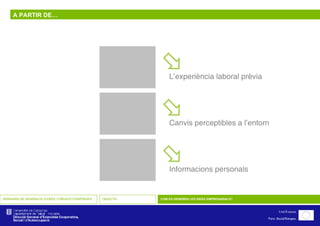 SEMINARIS DE GENERACIÓ D’IDEES I CREACIÓ D’EMPRESES OBJECTIU COM ES GENEREN LES IDEES EMPRESARIALS? A PARTIR DE… L’experiència laboral prèvia    Canvis perceptibles a l’entorn    Informacions personals    