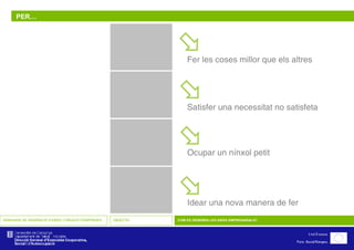 SEMINARIS DE GENERACIÓ D’IDEES I CREACIÓ D’EMPRESES OBJECTIU COM ES GENEREN LES IDEES EMPRESARIALS? PER… Satisfer una necessitat no satisfeta    Ocupar un nínxol petit    Idear una nova manera de fer    Fer les coses millor que els altres    