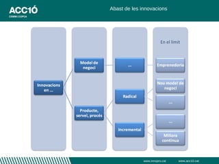 Abast de les innovacions




                         En el límit




              www.innopro.cat      www.acc10.cat
 