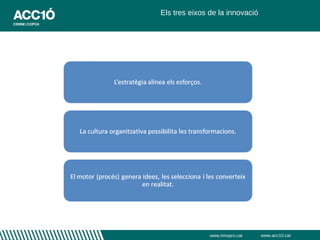 Els tres eixos de la innovació




               www.innopro.cat   www.acc10.cat
 
