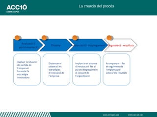 La creació del procés




1                     2                      3                            4

      Avaluació i
                            Disseny        Implantació i desplegament Seguiment i resultats
    posicionament



Avaluar la situació
                          Dissenyar el        Implantar el sistema     Acompanyar i fer
de partida de
                          sistema i les       d’innovació i fer el     el seguiment de
l’empresa i
                          estratègies         pla de desplegament      l’implantació i
formular la
                          d’innovació de      al conjunt de            valorar els resultats
estratègia
                          l’empresa           l’organització
innovadora




                                                                     www.innopro.cat           www.acc10.cat
 