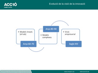 Evolució de la visió de la innovació




               www.innopro.cat   www.acc10.cat
 
