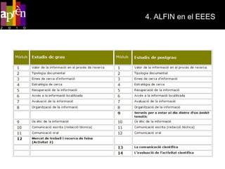 4. ALFIN en el EEES Programa para grado y postgrado. Curso 2008-2009 