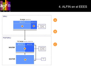 4. ALFIN en el EEES A B C Acciones formativas en HI básicas Asignatura en HI para el Trabajo Final de Grado (TFG) Asignatura en HI avanzadas 