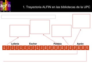 1. Trayectoria ALFIN en las bibliotecas de la UPC   Planes estratégicos de las Bibliotecas UPC [   Paideia   ] [  Aprèn  ] [   Escher  ] [   Leibniz  ] Se introduce  la  virtuali dad   en las actividades con reconocimiento de créditos El  SBD imparte 2  actividades con reconocimiento  de créditos (10 h = 1 cr édito ) El SBD imparte 3  actividades con reconocimiento  de créditos (10 h = 0,5 créditos) Todas las bibliotecas del SBD organizan  sesiones de acogida Implantación de títulos de postgrado Implantación de títulos de grado 