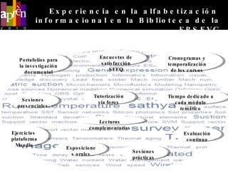 2. Metodología y características: las palabras clave   Encuestas de satisfacción SEEQ Evaluación continua Portafolios para la investigación documental Sesiones presenciales Tutorización vía foros Ejercicios  plataforma Moodle Exposiciones orales Lecturas complementarias Cronogramas y temporalización de los cursos Sesiones prácticas Tiempo dedicado a cada módulo temático Experiencia en la alfabetización  informacional en la Biblioteca de la EPSEVG 