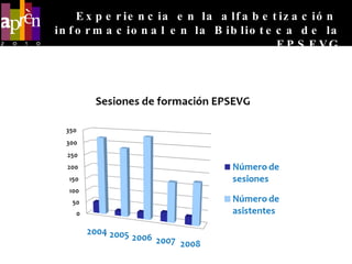 3. EVOLUCIÓN ESTADÍSTICA DE TODA LA OFERTA FORMATIVA   Experiencia en la alfabetización  informacional en la Biblioteca de la EPSEVG 