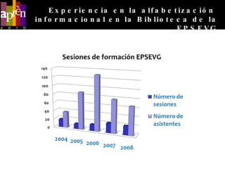 3. EVOLUCIÓN ESTADÍSTICA DE Actividad 1, 2 y CRED   Experiencia en la alfabetización  informacional en la Biblioteca de la EPSEVG 