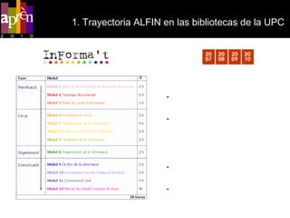 1. Trayectoria ALFIN en las bibliotecas de la UPC   2007   2010 Propuestas de formación para grado y postgrado Actividades formativas para el ICE: Taller “Habilitats informacionals i recursos per a l’aprenentatge i la investigació en l’EEES” Actividades para el personal administrativo InForma’t como programa base 