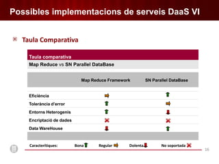 Escalabilitat, via aprovisionament sota demanda.3