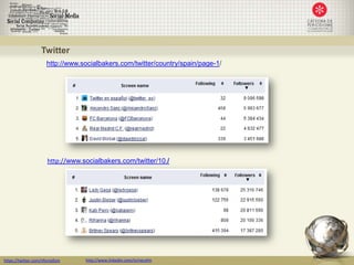 Twitter
                      http://www.socialbakers.com/twitter/country/spain/page-1/




                       http://www.socialbakers.com/twitter/10./




https://twitter.com/nfornellsm     http://www.linkedin.com/in/neusfm
 