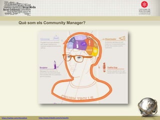 Què som els Community Manager?




https://twitter.com/nfornellsm   http://www.linkedin.com/in/neusfm
 