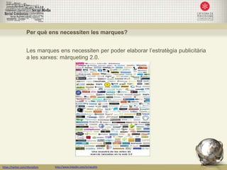 Per què ens necessiten les marques?


                   Les marques ens necessiten per poder elaborar l’estratègia publicitària
                   a les xarxes: màrqueting 2.0.




https://twitter.com/nfornellsm   http://www.linkedin.com/in/neusfm
 