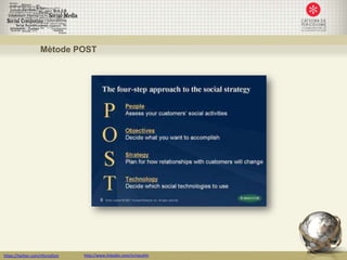 Mètode POST




https://twitter.com/nfornellsm   http://www.linkedin.com/in/neusfm
 