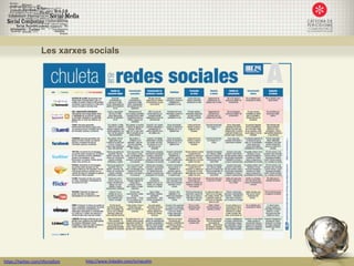 Les xarxes socials




https://twitter.com/nfornellsm   http://www.linkedin.com/in/neusfm
 