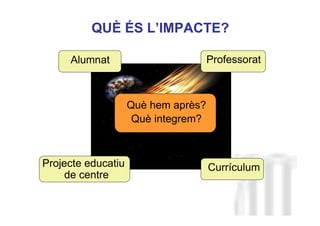 Neus Lorenzo
Neus Lorenzo
QUÈ ÉS L’IMPACTE?
Projecte educatiu
de centre
Currículum
Alumnat Professorat
Què hem après?
Què integrem?
 