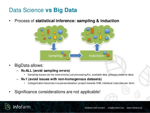 vs sampling data big Introduction Data (Big) Science to
