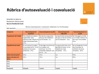 Rúbrica d’autoavaluació i coavaluació
 