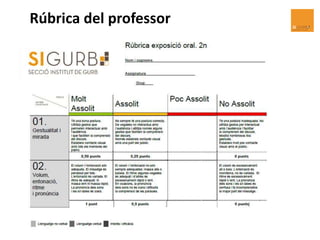 Rúbrica del professor
 