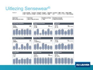 Uitlezing Sensewear®
 