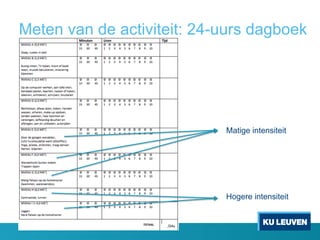 Meten van de activiteit: 24-uurs dagboek
Matige intensiteit
Hogere intensiteit
 