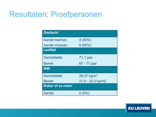 Resultaten: Proefpersonen
Geslacht
Aantal mannen	
  4 (40%)	
 
Aantal vrouwen	
  6 (60%)	
 
Leeftijd
Gemiddelde 71,1 jaar
Bereik 67 - 77 jaar
BMI
Gemiddelde 26,37 kg/m2
Bereik 21,6 - 33,3 kg/m2
Roker of ex-roker
Aantal	
  0 (0%)	
 
 