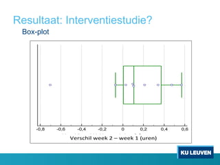 Resultaat: Interventiestudie?
Box-plot
!"#$%&'()*""+),)-)*""+).)/0#"12)
-0,8 -0,6 -0,4 -0,2 0 0,2 0,4 0,6
Verschil gemiddelden week 1 en 2 Sensewear
 