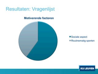 Resultaten: Vragenlijst
Motiverende factoren
Sociale aspect
Routinematig sporten
 