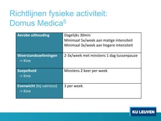 Richtlijnen fysieke activiteit:
Domus Medica5
!"#$%"&'()*$'+(,-& !"#$%&'()*+,-&.*
/&.&-""%*0123$$(*"".*-"4&#$*&.4$.)&4$&4*
/&.&-""%*+123$$(*"".*56#$7$*&.4$.)&4$&4*
*
.""#/)0,+/$"1",(,-",&
&&89*:&.$*
*
;8+123$$(*-$4*-&.)4$.)*<*="#*4>))$.?">@$*
*
2$"3"4*"(+&
&&89*:&.$*
*
/&.)4$.)*;*($$7*?$7*3$$(*
*
56",7(8*)&AB&'*C"%7&)&D6E&
**89*:&.$*
&
+*?$7*3$$(*
!
!
!
 