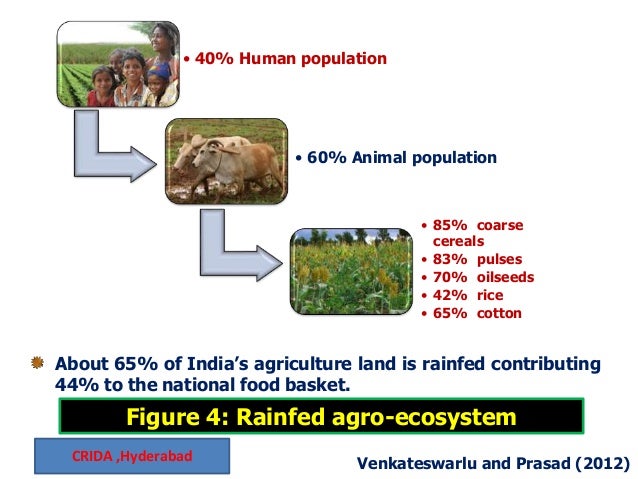 Integrated Farming System-A Holistic Approach for Food and ...