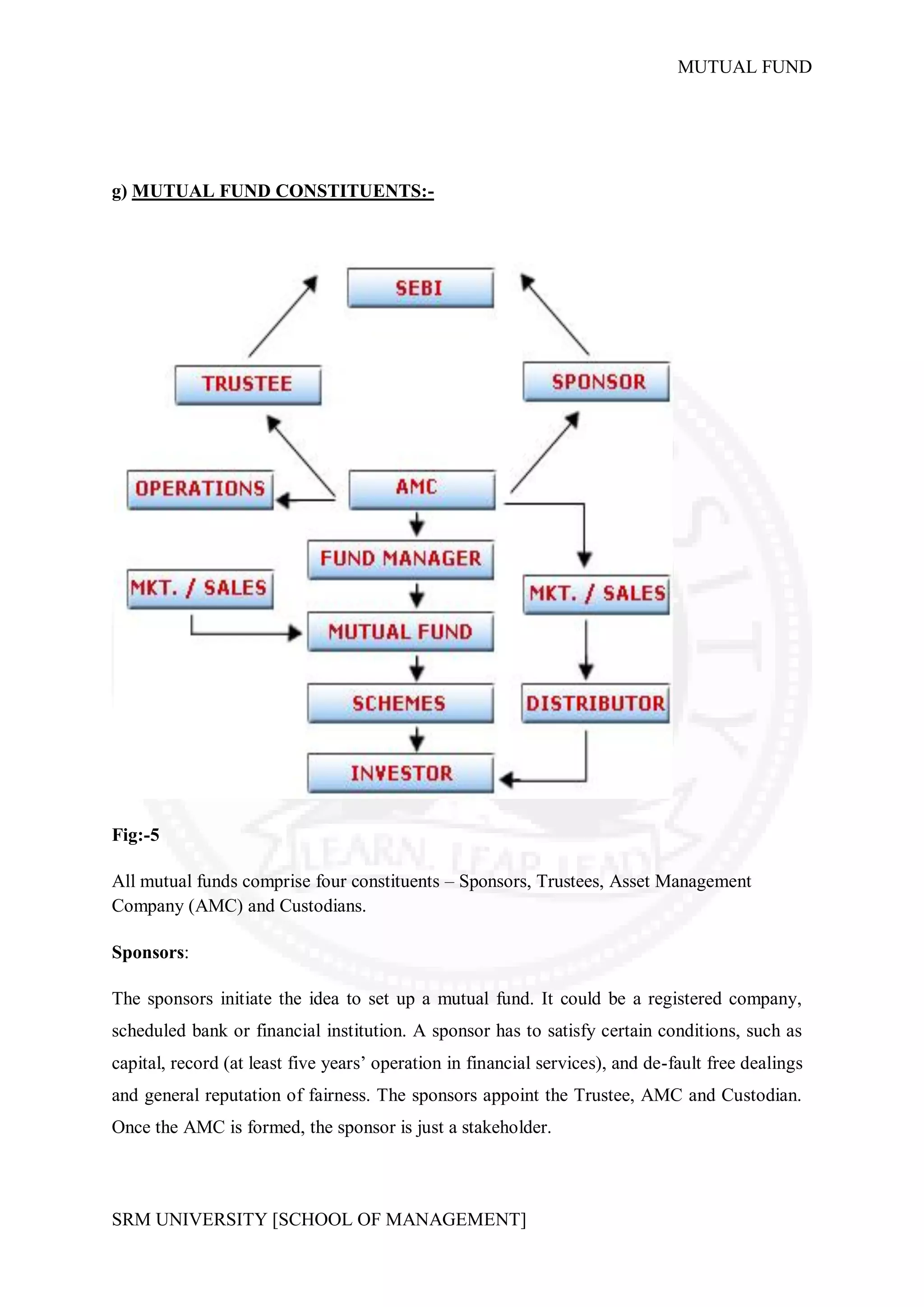 MUTUAL FUND




g) MUTUAL FUND CONSTITUENTS:-




Fig:-5

All mutual funds comprise four constituents – Sponsors, Trustees, Asset Management
Company (AMC) and Custodians.

Sponsors:

The sponsors initiate the idea to set up a mutual fund. It could be a registered company,
scheduled bank or financial institution. A sponsor has to satisfy certain conditions, such as
capital, record (at least five years’ operation in financial services), and de-fault free dealings
and general reputation of fairness. The sponsors appoint the Trustee, AMC and Custodian.
Once the AMC is formed, the sponsor is just a stakeholder.



SRM UNIVERSITY [SCHOOL OF MANAGEMENT]
 