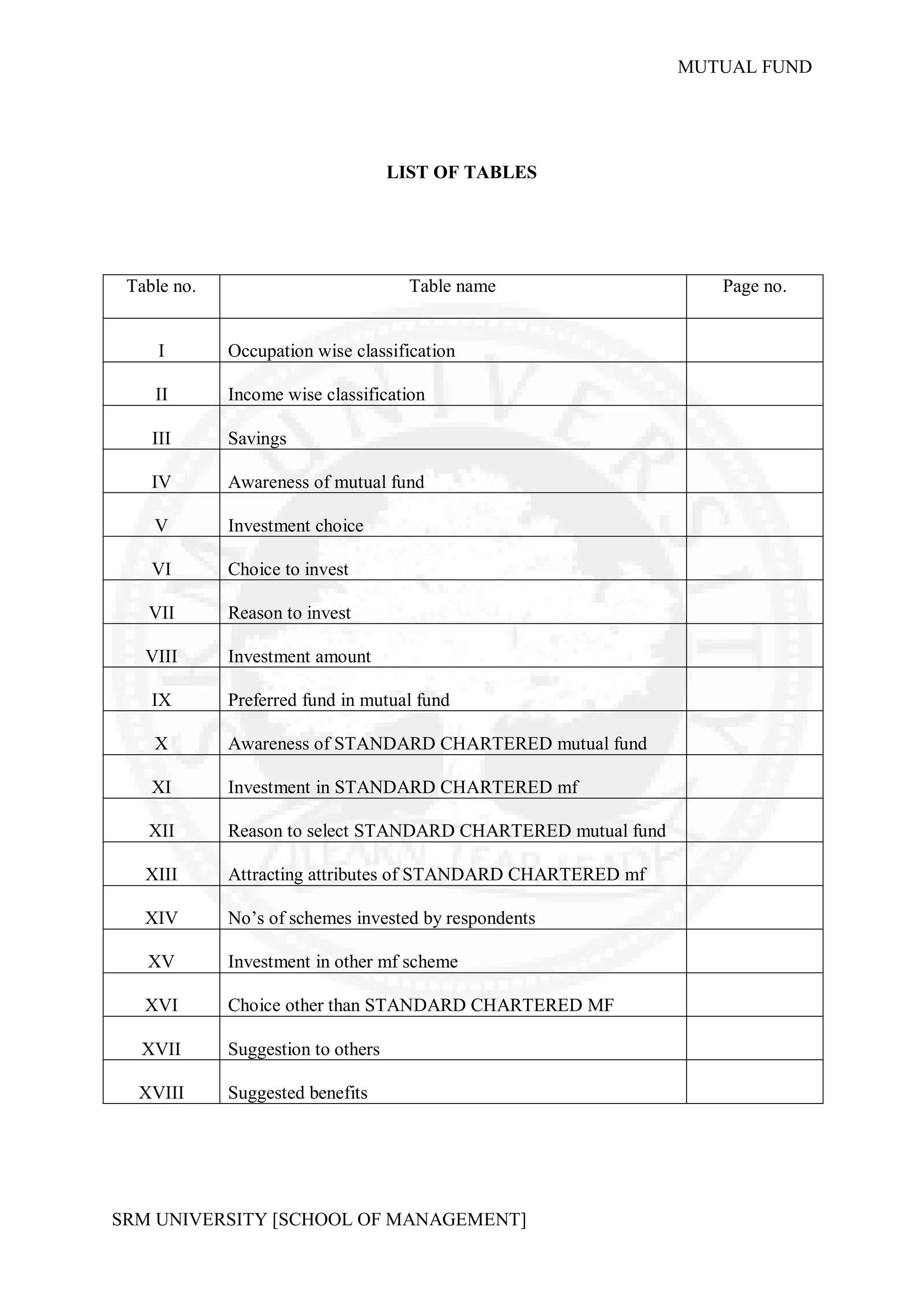 MUTUAL FUND




                                    LIST OF TABLES




 Table no.                            Table name                  Page no.


     I       Occupation wise classification

    II       Income wise classification

    III      Savings

    IV       Awareness of mutual fund

    V        Investment choice

    VI       Choice to invest

   VII       Reason to invest

   VIII      Investment amount

    IX       Preferred fund in mutual fund

    X        Awareness of STANDARD CHARTERED mutual fund

    XI       Investment in STANDARD CHARTERED mf

   XII       Reason to select STANDARD CHARTERED mutual fund

   XIII      Attracting attributes of STANDARD CHARTERED mf

   XIV       No’s of schemes invested by respondents

   XV        Investment in other mf scheme

   XVI       Choice other than STANDARD CHARTERED MF

  XVII       Suggestion to others

  XVIII      Suggested benefits




SRM UNIVERSITY [SCHOOL OF MANAGEMENT]
 