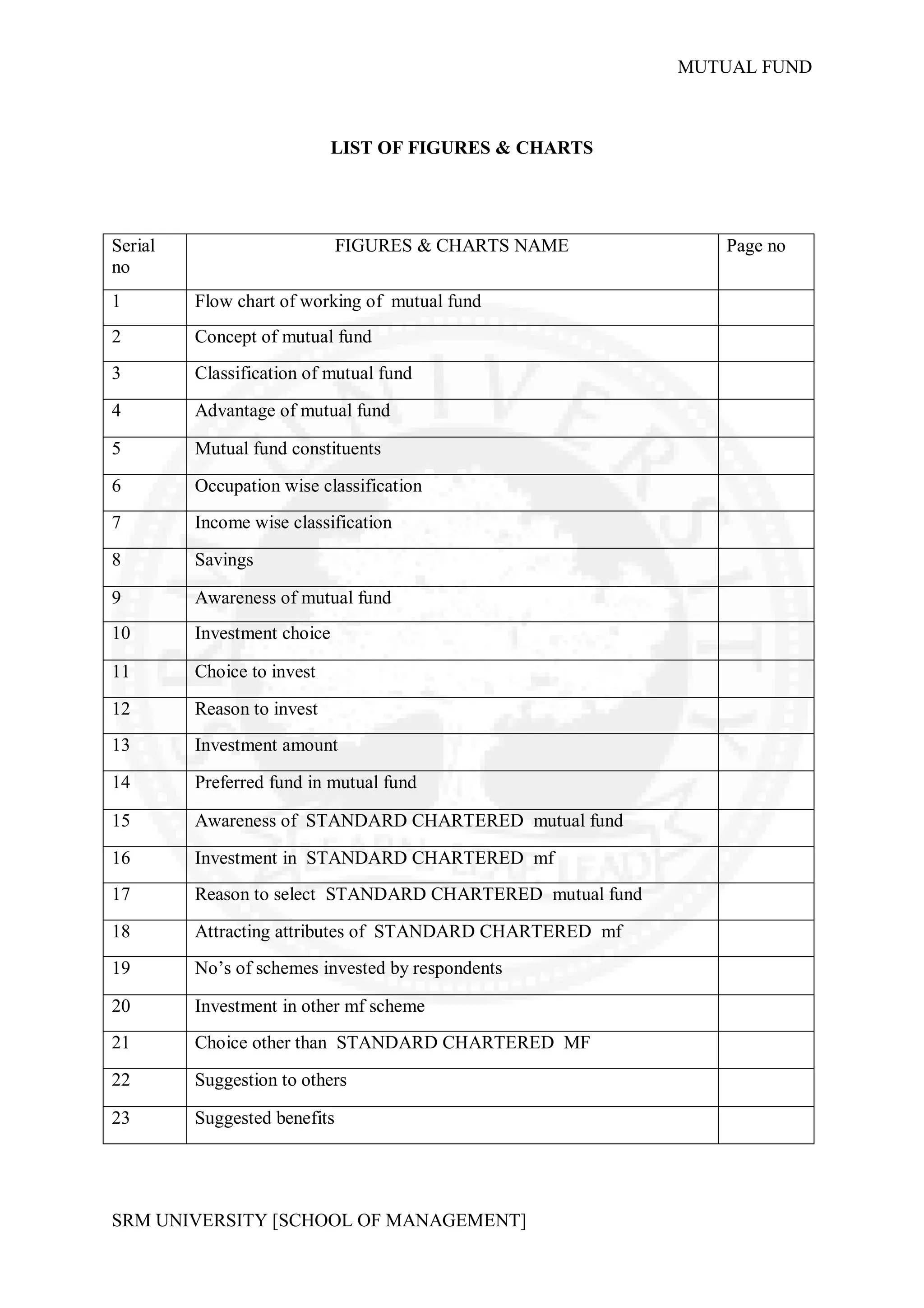MUTUAL FUND



                             LIST OF FIGURES & CHARTS




Serial                        FIGURES & CHARTS NAME           Page no
no
1        Flow chart of working of mutual fund
2        Concept of mutual fund
3        Classification of mutual fund

4        Advantage of mutual fund

5        Mutual fund constituents

6        Occupation wise classification
7        Income wise classification

8        Savings

9        Awareness of mutual fund
10       Investment choice

11       Choice to invest

12       Reason to invest
13       Investment amount

14       Preferred fund in mutual fund

15       Awareness of STANDARD CHARTERED mutual fund

16       Investment in STANDARD CHARTERED mf
17       Reason to select STANDARD CHARTERED mutual fund

18       Attracting attributes of STANDARD CHARTERED mf
19       No’s of schemes invested by respondents

20       Investment in other mf scheme
21       Choice other than STANDARD CHARTERED MF

22       Suggestion to others

23       Suggested benefits




SRM UNIVERSITY [SCHOOL OF MANAGEMENT]
 