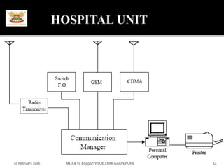 10 February 2016 14ME(E&TC Engg.DYPSOE,LOHEGAON,PUNE
 